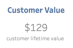 Customer lifetime value CLTV
